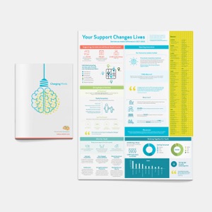 Mental Health Foundation print Annual Report